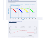 باتری ژل خورشیدی ۲۰۰ آمپر ساعت ۱۲ ولت پلاس‌انرژی (PlusEnergy TPG12-200) - Image 3